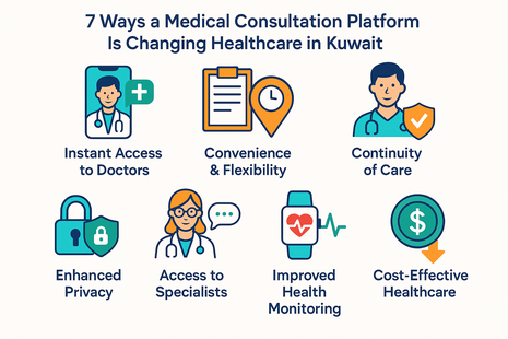 Medical Consultation Platform